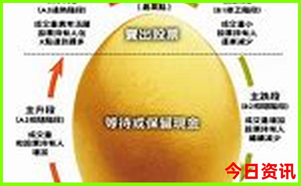 重庆室内游玩景点